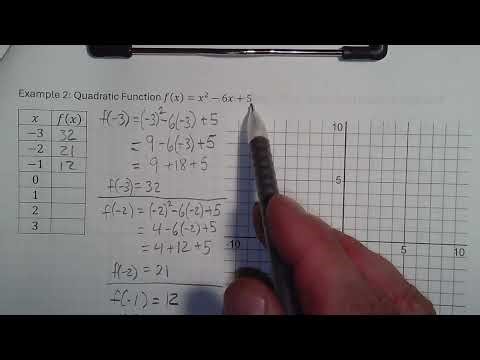 Math II 4 - 1 Functions Page 3