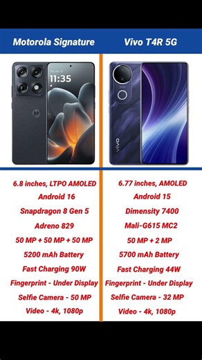 Motorola Signature vs Vivo T4R 5G Comparison #shorts #short #motorolasignature #vivot4r