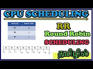 RR Scheduling | Round Robin Scheduling | CPU Scheduling | OPERATING SYSTEM | PROCESS SCHEDULING