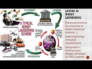 AML KYC certification preparation strategy and hacks, tips AML KYC BASIC INFORMATION
