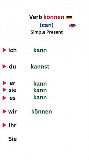 Deutsche Grammatik-Verb können-can in German-learn German
