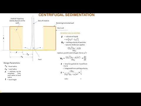 Centrifugal Sedimentation