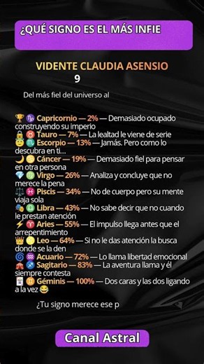 ¿QUÉ SIGNO ES EL MÁS INFIEL? 💔😈 El ranking que nadie quería ver
