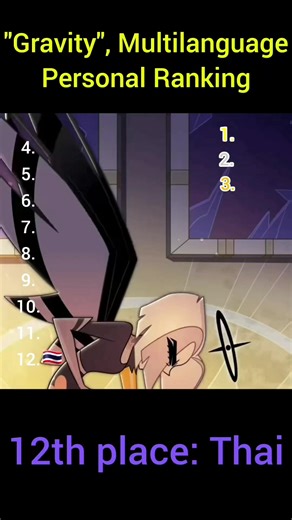 My Personal Multilanguage Ranking of