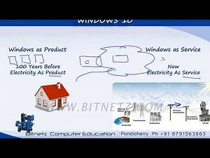 001 Windows 10 Intro - Tamil