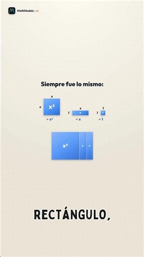 El mapa de la factorización con fichas | Álgebra de Tiles