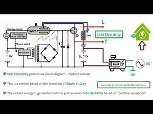 Ether Technology After Nikola Tesla: Modern Cold Electricity - Edwin Gray's Cold Radiant Energy
