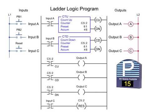 Counter on PLC: Count Up and Count Down Instructions | PLC Course 6/7