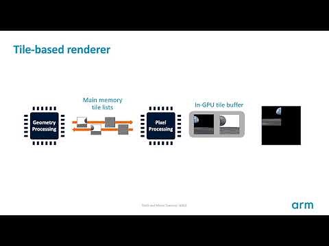 Arm GPU Training Series Ep 1.3 : GPU architecture