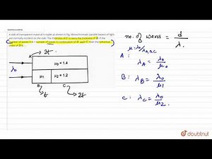 A slab of transparent material is made as shown in Fig. Monochromatic parallel beams
