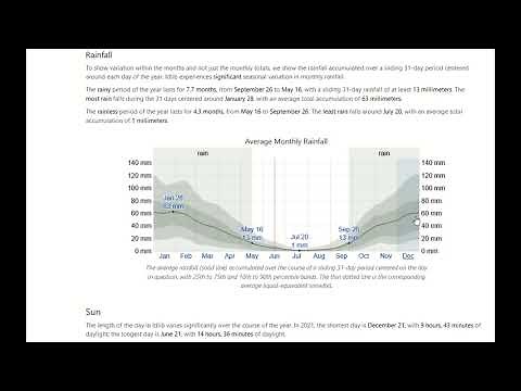 SWMM Part 11/12, Parameters for the rain gage
