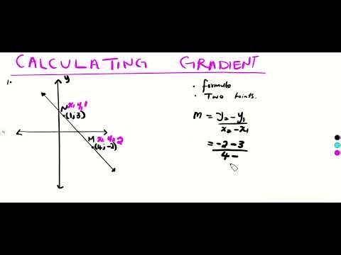 GRADE 09 LINEAR/STRAIGHT LINE GRAPH