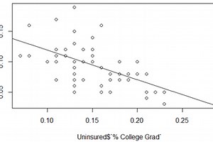 Healthcare Data Analysis