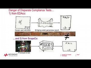 How to Achieve Compliance to the New 1E-16 BER Contour Spec in DDR4