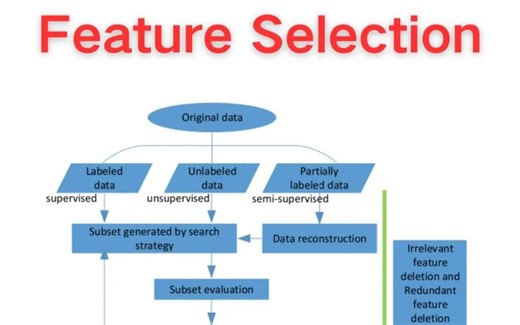 特征选择掌握顶会秘诀