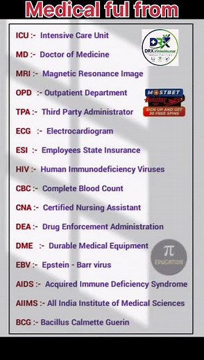 🏥 Medical Related Full Forms | Common Medical Abbreviations Explained 💊📚
