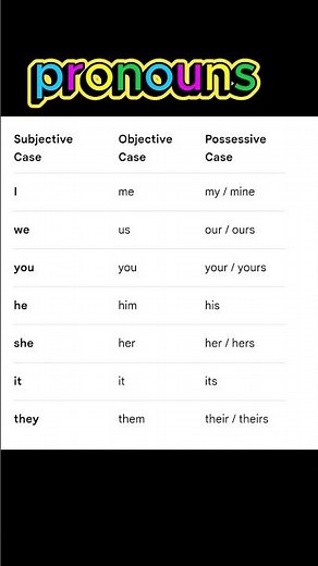Case of pronoun #education #grammer