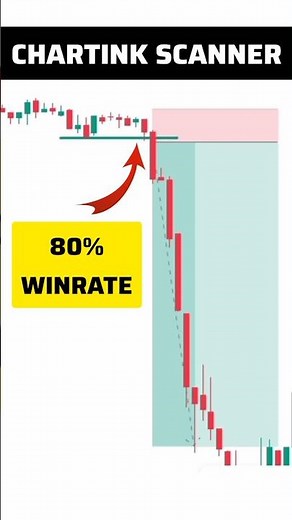 how to find intraday breakout stocks with chartink screener