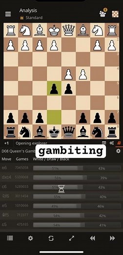 Albin Countergambit Explained