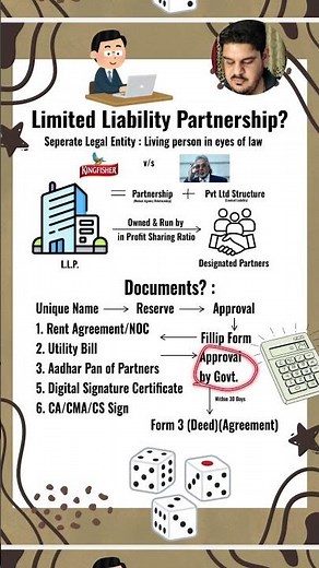 How to Form a Limited liability partnership (LLP) in India