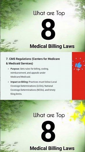 What is CMS - Centre of Medicare and Medicaid Regulations