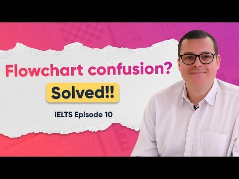How to solve flowchart questions in IELTS Listening | Step-by-step guide