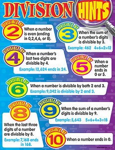 Divisibility Rules