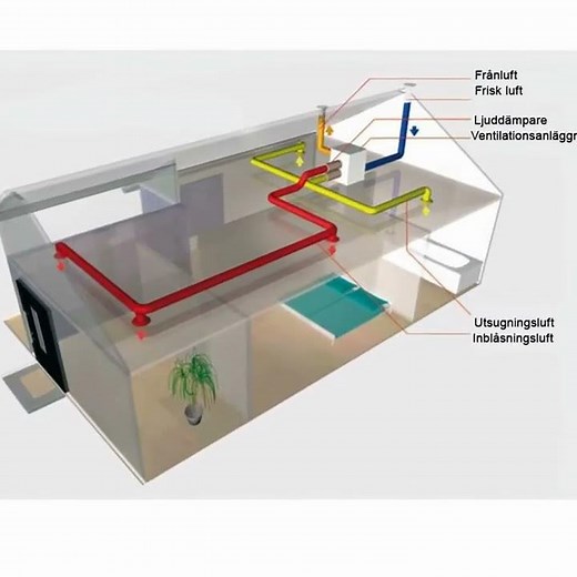 FTX-ventilation från Soliduct