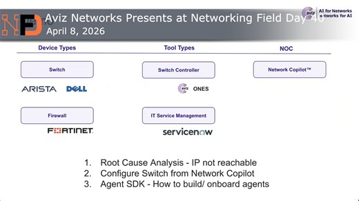 Aviz Network Copilot Demo with Cody McCain