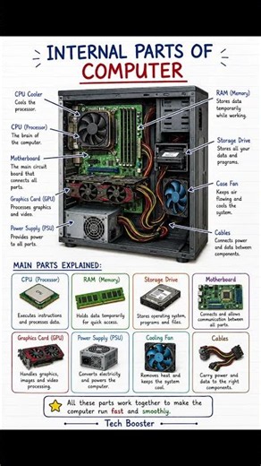 🖥️ Internal Parts of a Computer Explained | Computer Hardware Basics | Tech Booster