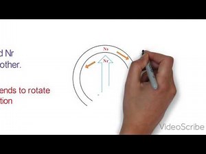 why synchronous motor is not self starting ?