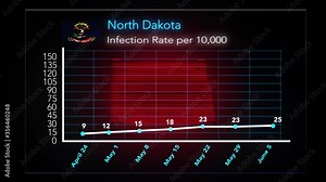 COVID-19 Pandemic statistics in graphs in each state of the United States. The COVID-19 pandemic has shut down economies all over the world.