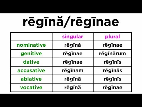 Latin Nouns: First Declension