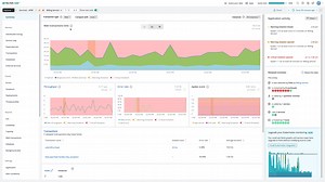 Introducing enhancements to New Relic One dashboards to help you act on your data even faster and easier. ⭕️ More visualization options ⏱️ Reduced 95th percentile dashboard loading time by over 60% ➕ Easily borrow a visualization and duplicate widgets and dashboards Learn more: https://bit.ly/3sq4SBt | New Relic