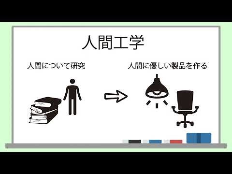 人間工学についての説明