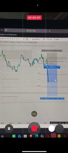 Making $ Trading GBPUSD Trade Recap !