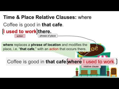 when and where :relative clauses of time and place
