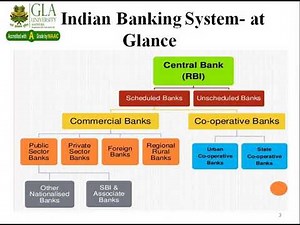 Banking Structure In India | Types Of Banks |Organizational Structure Of Banking Business !!!