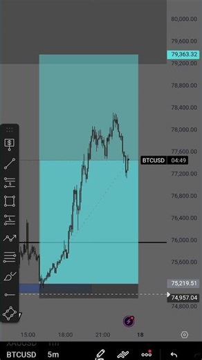 FORX trading GOLD VS BITCOIN 📊#Forx#Btc #Xauusd