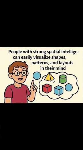 "Boost Your Spatial Intelligence: Visualize, Rotate & Interpret the World Around You!"
