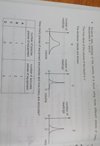 4 Students take readings of the volume of a liquid using three ... | Filo