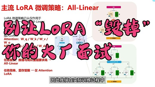 LoRA毁掉了我的大厂面试——从原理到大厂面试题再到实操微调，一个视频讲清楚