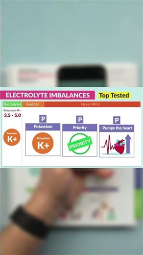 Fluid & Electrolytes has never been more simple with our study guide books! Check them out below: