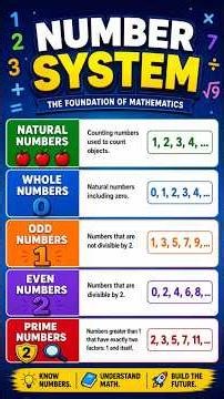 Number System the Foundation of Mathematics | #shorts #shortsfeed #viral #education