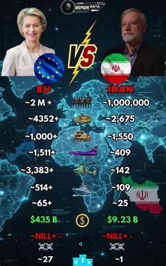 Iran vs European Union Military Power 2026 – 1M Army vs 2M+ Combined NATO Force