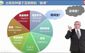 为什么要学习iSPring Suite 9