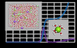 Materials Studio分子动力学径向分布函数RDF分析溶剂化结构