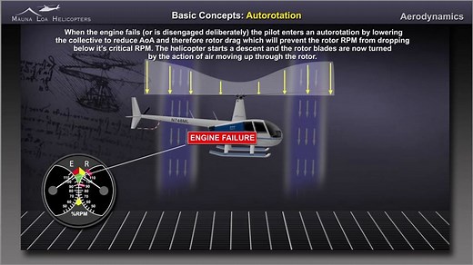 Helicopter Aerodynamics: Autorotation
