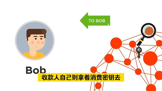 深度：加密货币隐私与以太坊Kohaku路线图｜隐私钱包技术全解析｜Monero门罗币、混币技术、ZK零知识证明、Stealth地址