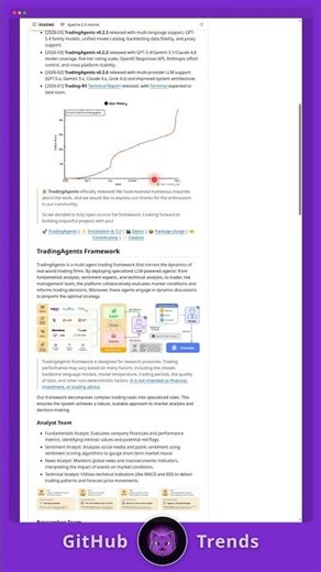This Repo Simulates an Entire Hedge Fund Analyst Team With AI #Shorts #TauricResearch